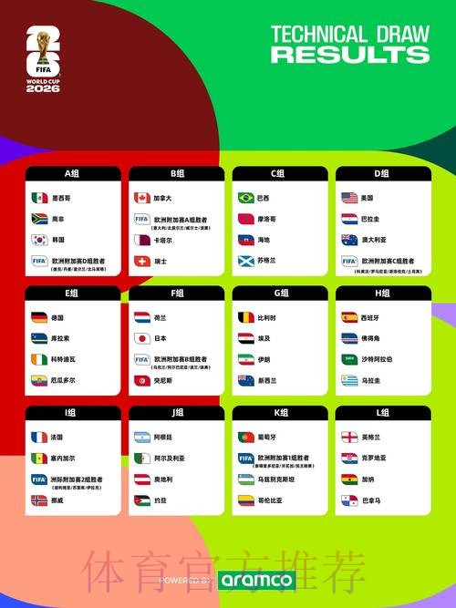 2026世界杯直播全攻略:技巧解析与实操要领 2026世界杯直播全攻略:技巧解析与实操要领