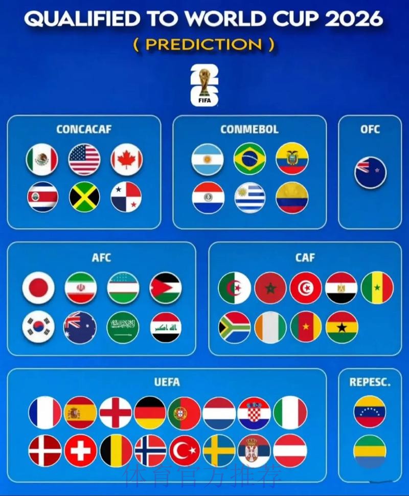 2026年世界杯赛事预测专业门户 2026年世界杯赛事预测专业门户