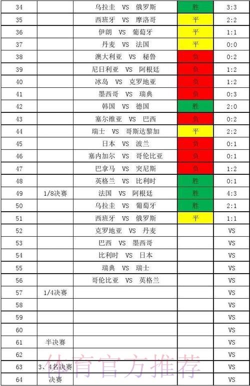 世界杯官方比分更新与深入解析